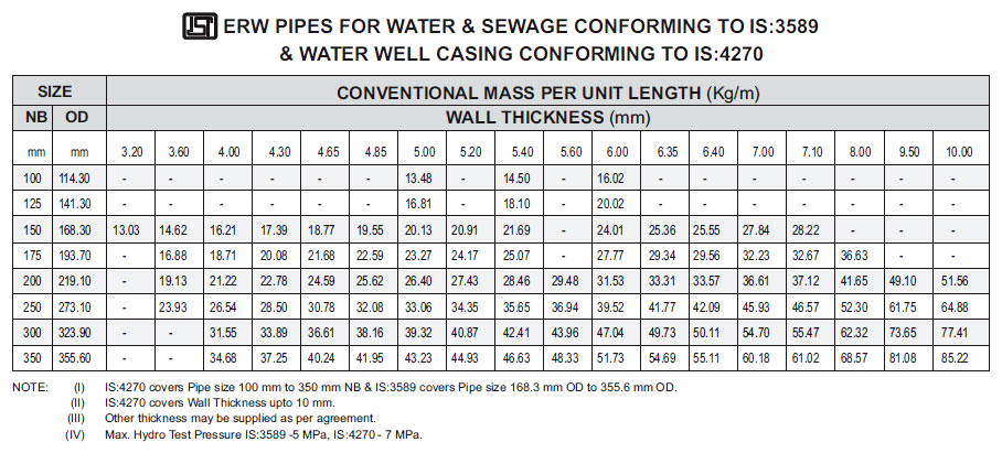 Ms Square Pipe Weight Chart Pdf India