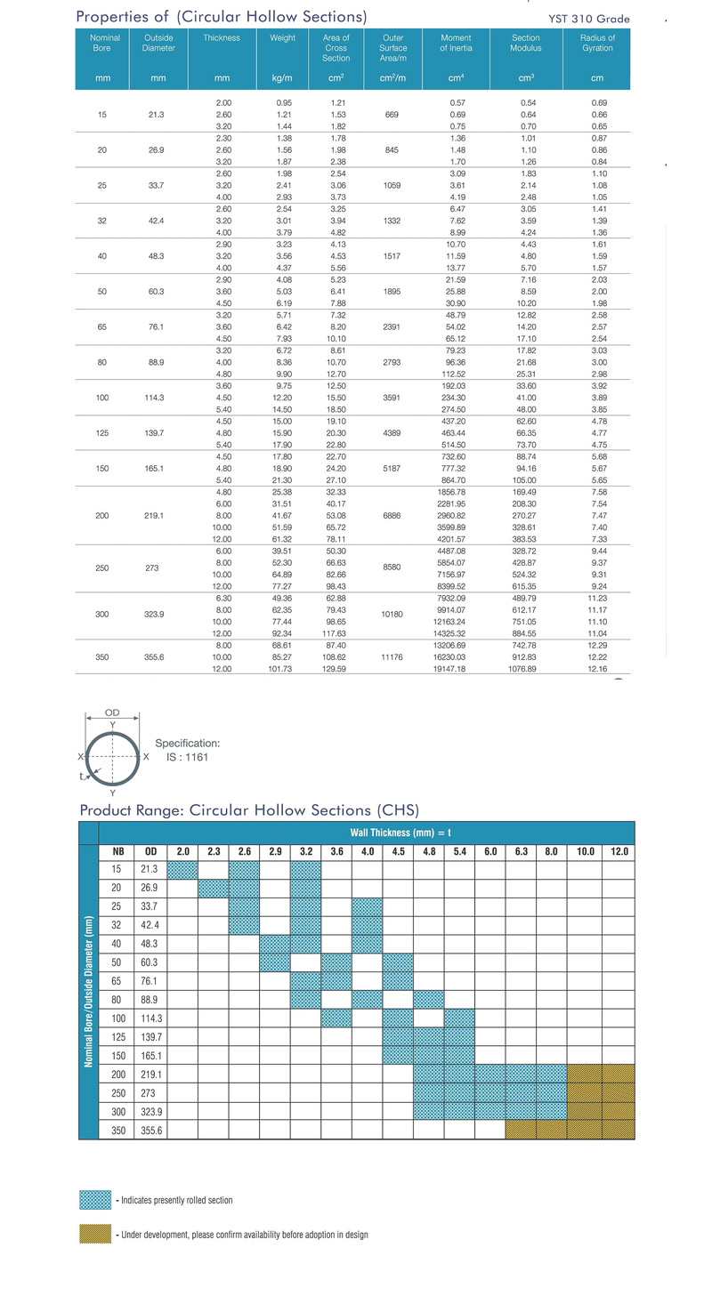 Jindal Square Pipe Weight Chart