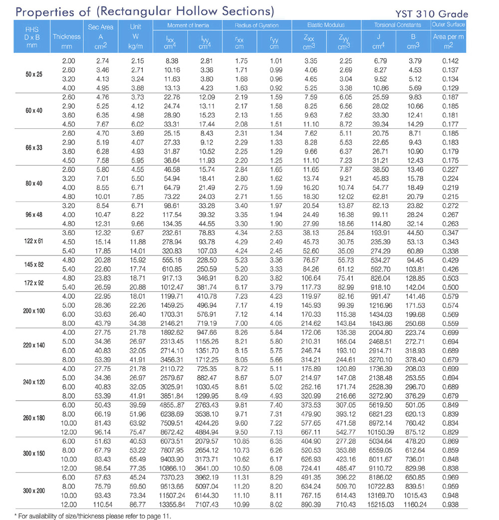 Ms Round Pipe Weight Chart