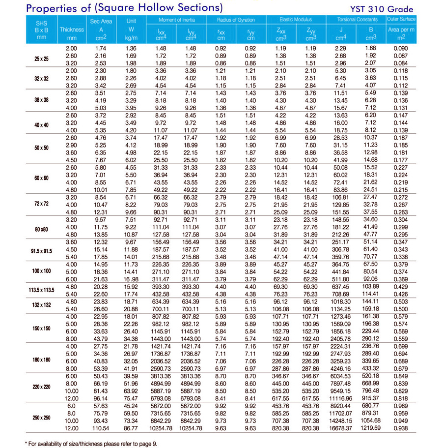 Box Pipe Weight Chart